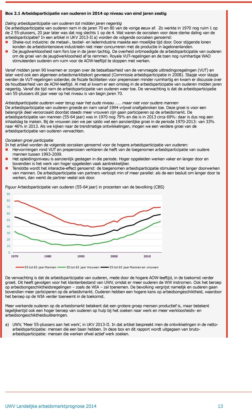 van de vorige eeuw af. Zo werkte in 1970 nog ruim 1 op de 2 55-plussers, 20 jaar later was dat nog slechts 1 op de 4. Wat waren de oorzaken voor deze sterke daling van de arbeidsparticipatie?