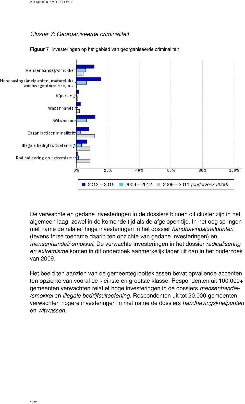 In het oog springen met name de relatief hoge investeringen in het dossier handhavingsknelpunten (tevens forse toename daarin ten opzichte van gedane investeringen) en mensenhandel/-smokkel.