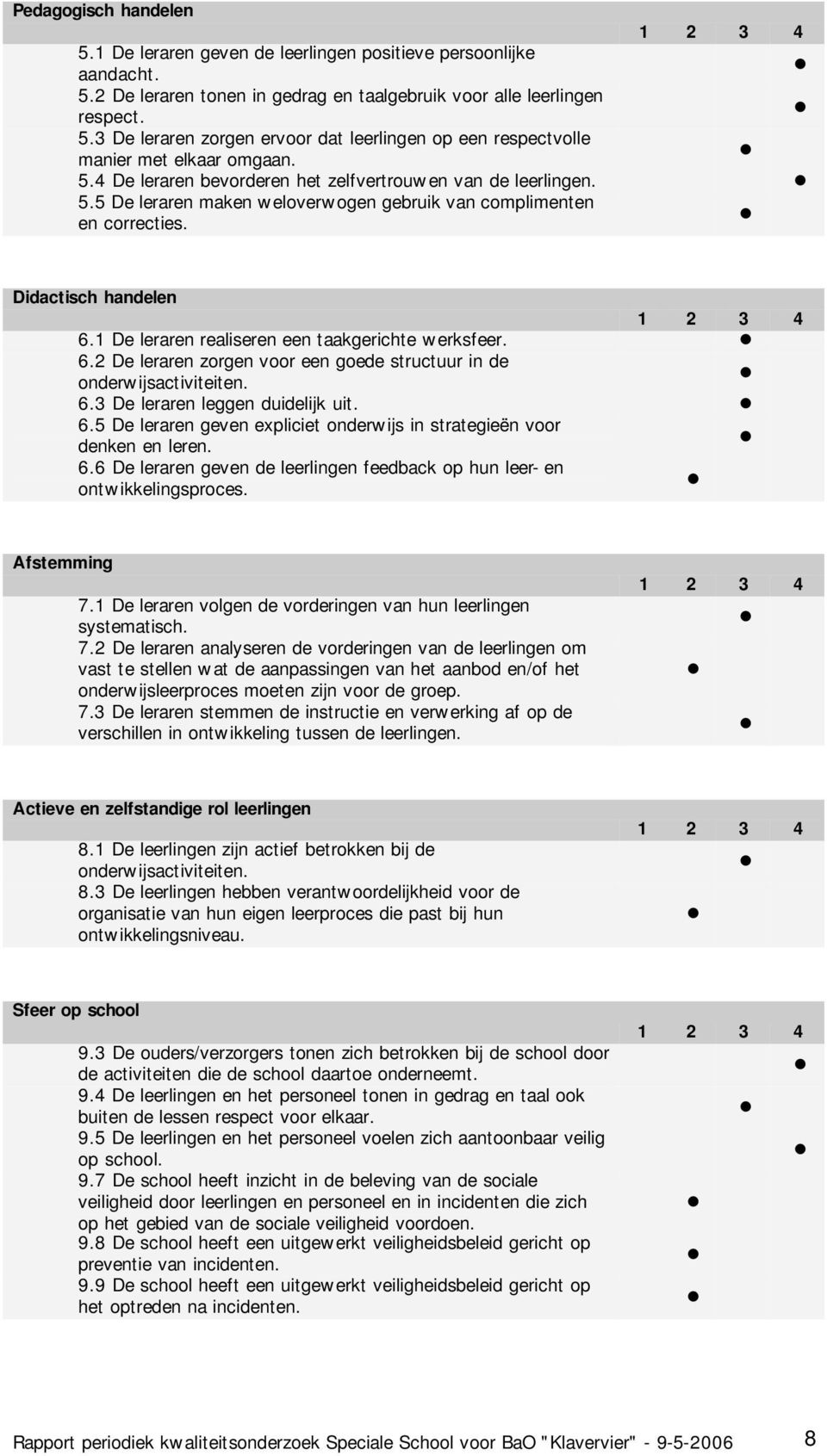 1 De leraren realiseren een taakgerichte werksfeer. 6.2 De leraren zorgen voor een goede structuur in de onderwijsactiviteiten. 6.3 De leraren leggen duidelijk uit. 6.5 De leraren geven expliciet onderwijs in strategieën voor denken en leren.