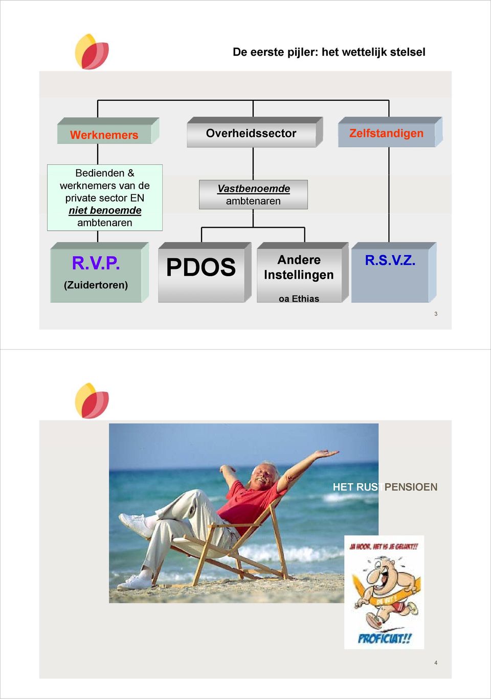 benoemde ambtenaren Vastbenoemde ambtenaren R.V.P.