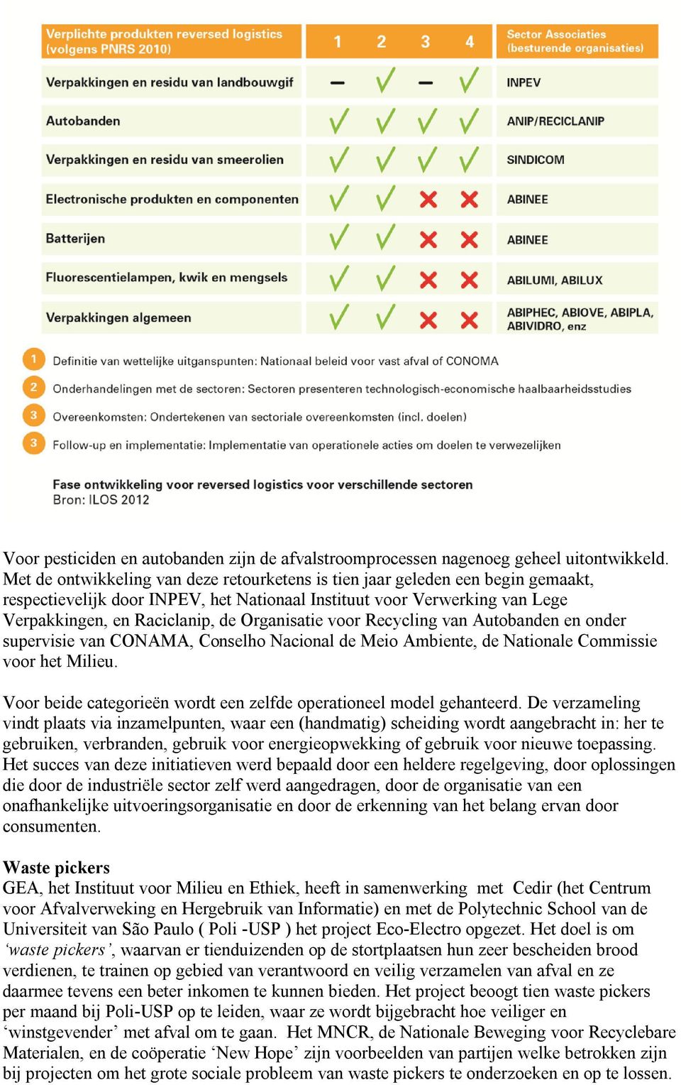 Organisatie voor Recycling van Autobanden en onder supervisie van CONAMA, Conselho Nacional de Meio Ambiente, de Nationale Commissie voor het Milieu.