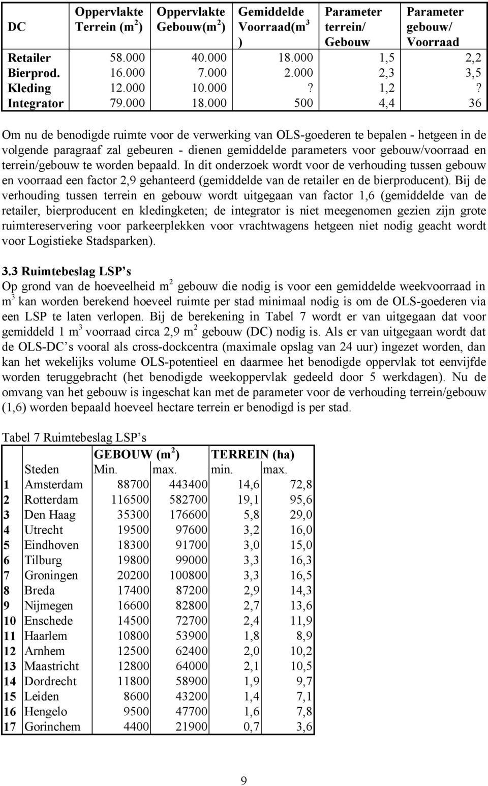 000 500 4,4 36 Om nu de benodigde ruimte voor de verwerking van OLS-goederen te bepalen - hetgeen in de volgende paragraaf zal gebeuren - dienen gemiddelde parameters voor gebouw/voorraad en