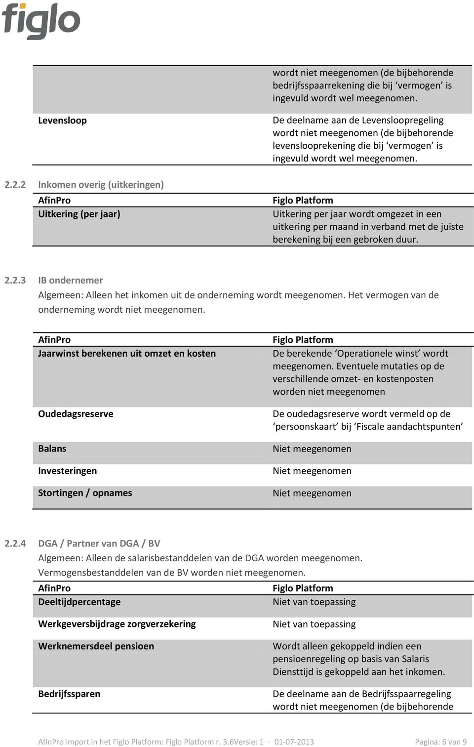 Uitkering per jaar wordt omgezet in een uitkering per maand in verband met de juiste berekening bij een gebroken duur. 2.