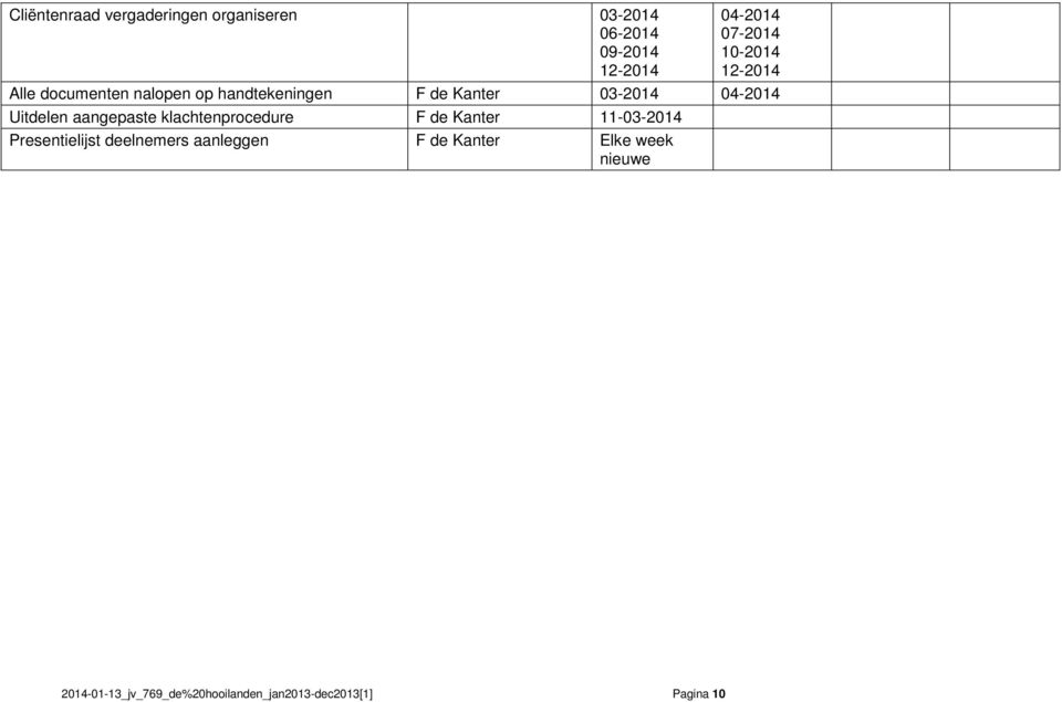Uitdelen aangepaste klachtenprocedure F de Kanter 11-03-2014 Presentielijst deelnemers