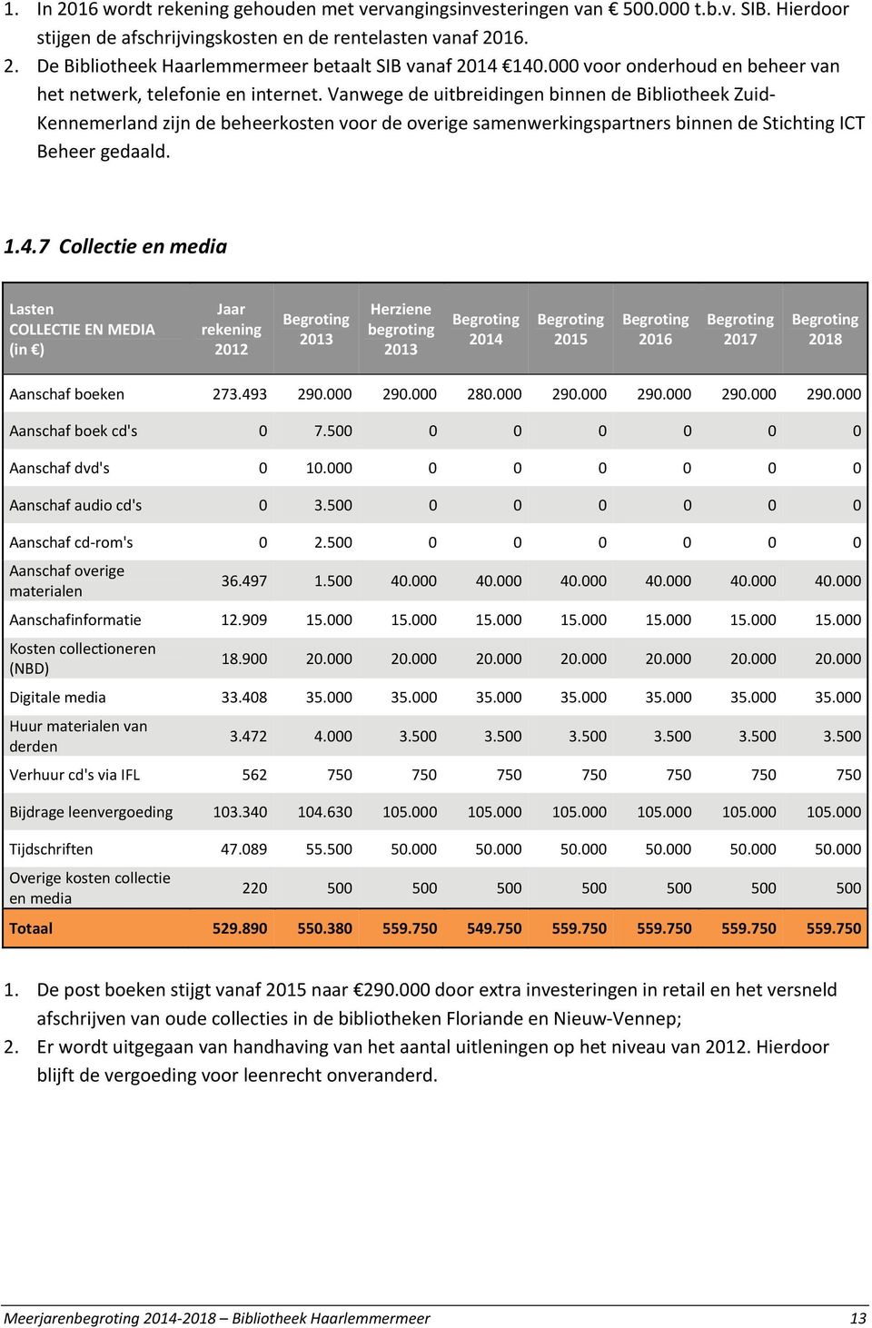 Vanwege de uitbreidingen binnen de Bibliotheek Zuid- Kennemerland zijn de beheerkosten voor de overige samenwerkingspartners binnen de Stichting ICT Beheer gedaald. 1.4.