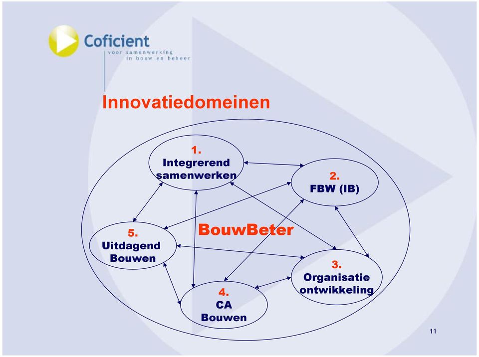 FBW (IB) 5.