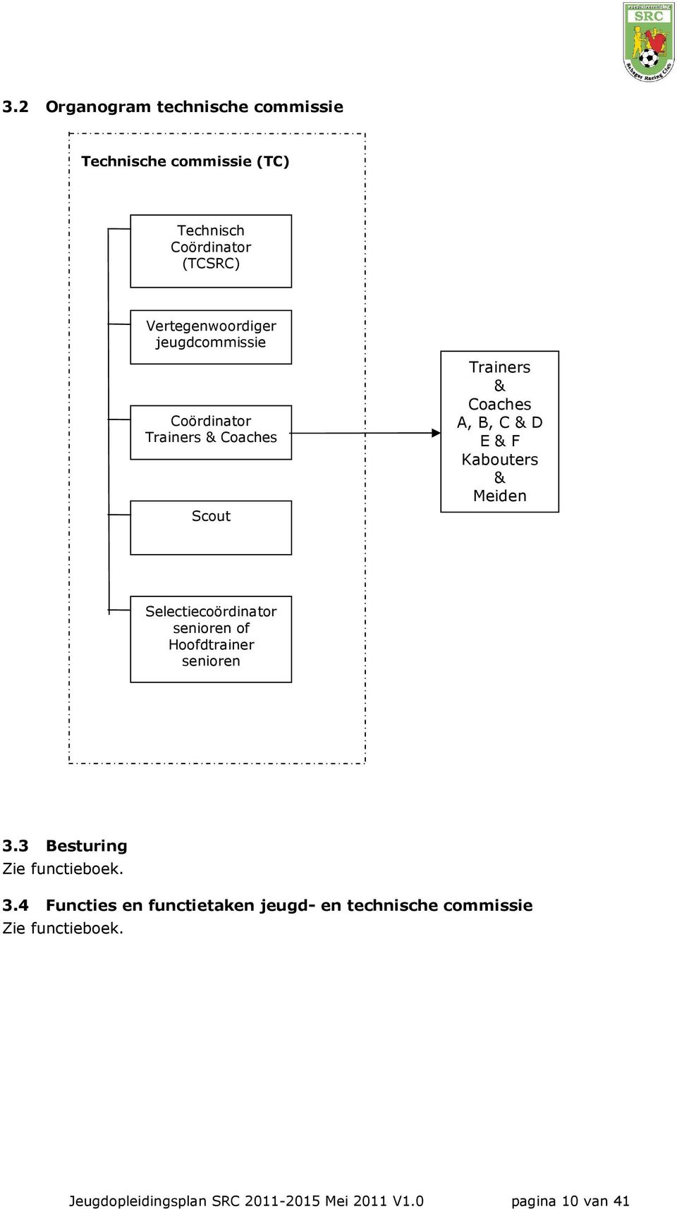 Selectiecoördinator senioren of Hoofdtrainer senioren 3.