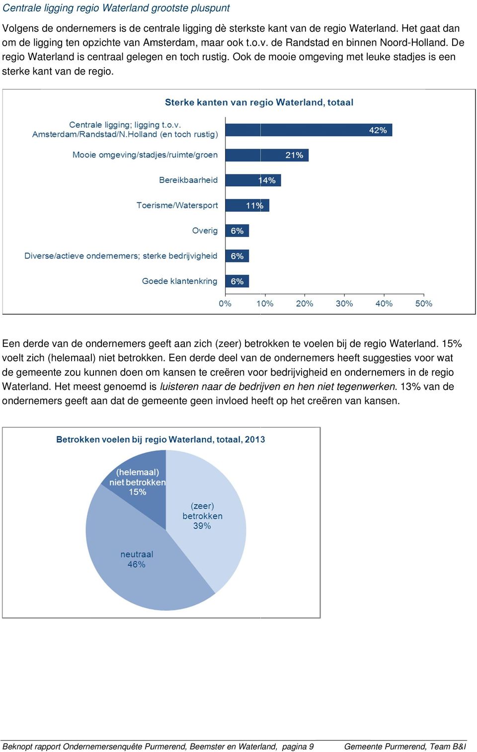 Ook de mooie omgeving met leuke stadjes is een sterke kant van de regio. Een derde van de ondernemers geeft aan zich (zeer) betrokken te voelen bij de regio Waterland.