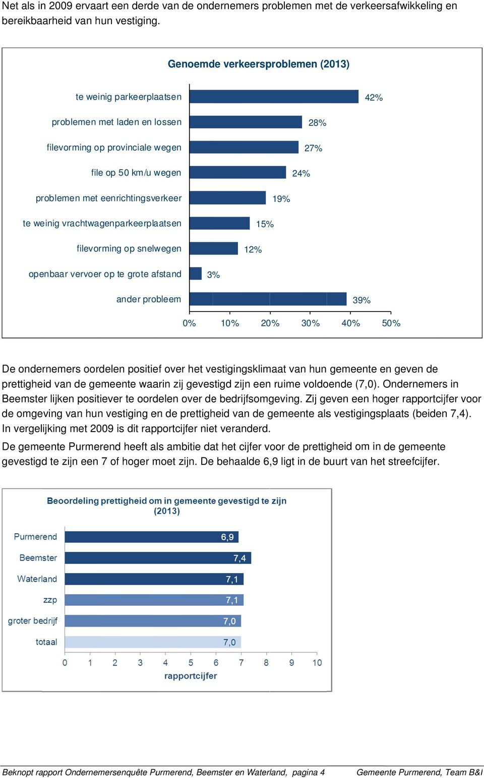 weinig vrachtwagenparkeerplaatsen filevorming op snelwegen 19% 15% 12% openbaar vervoer op te grote afstand 3% ander probleem 39% 0% 10% 20% 30% 40% 50% De ondernemers oordelen positief over het