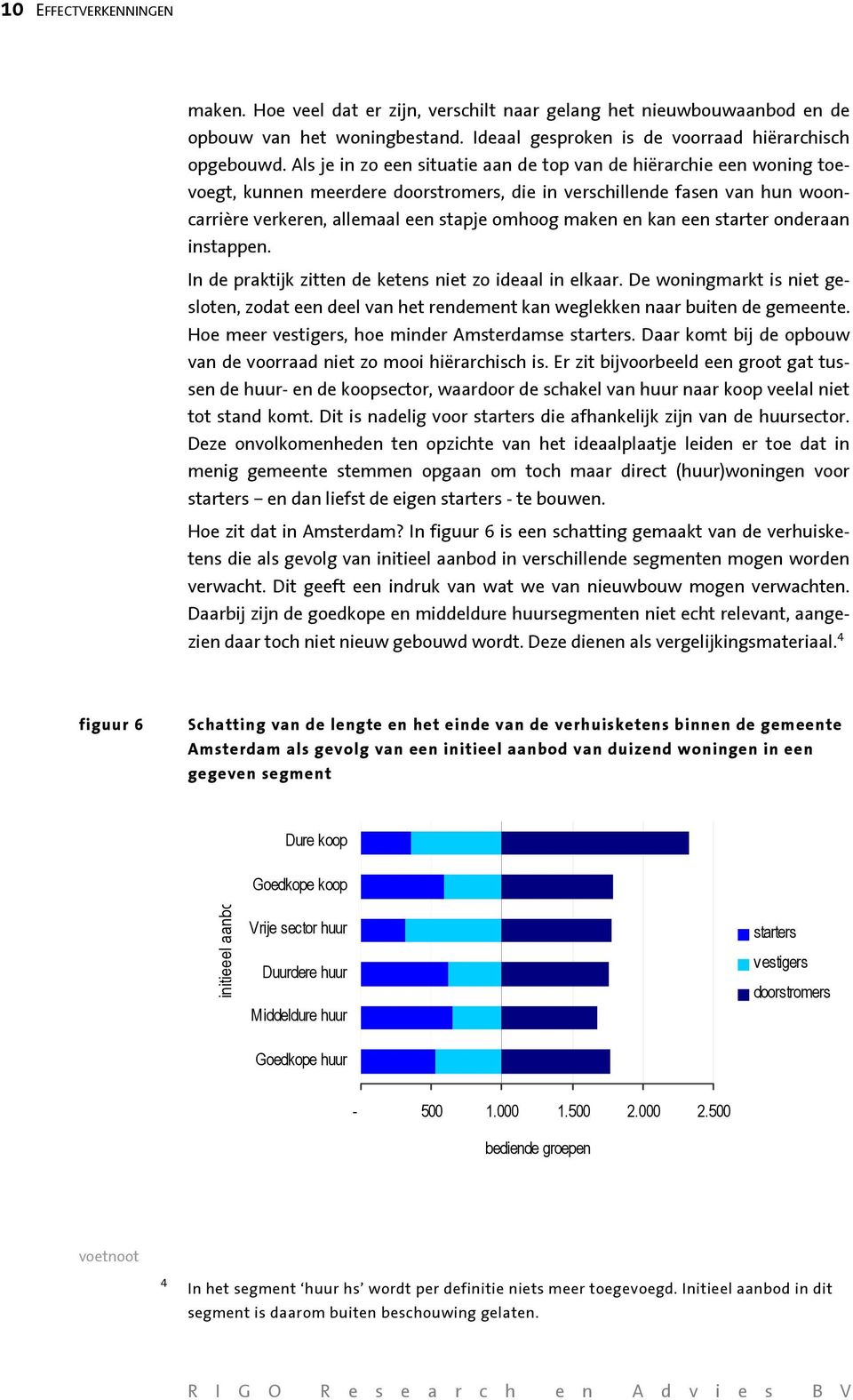 kan een starter onderaan instappen. In de praktijk zitten de ketens niet zo ideaal in elkaar. De woningmarkt is niet gesloten, zodat een deel van het rendement kan weglekken naar buiten de gemeente.