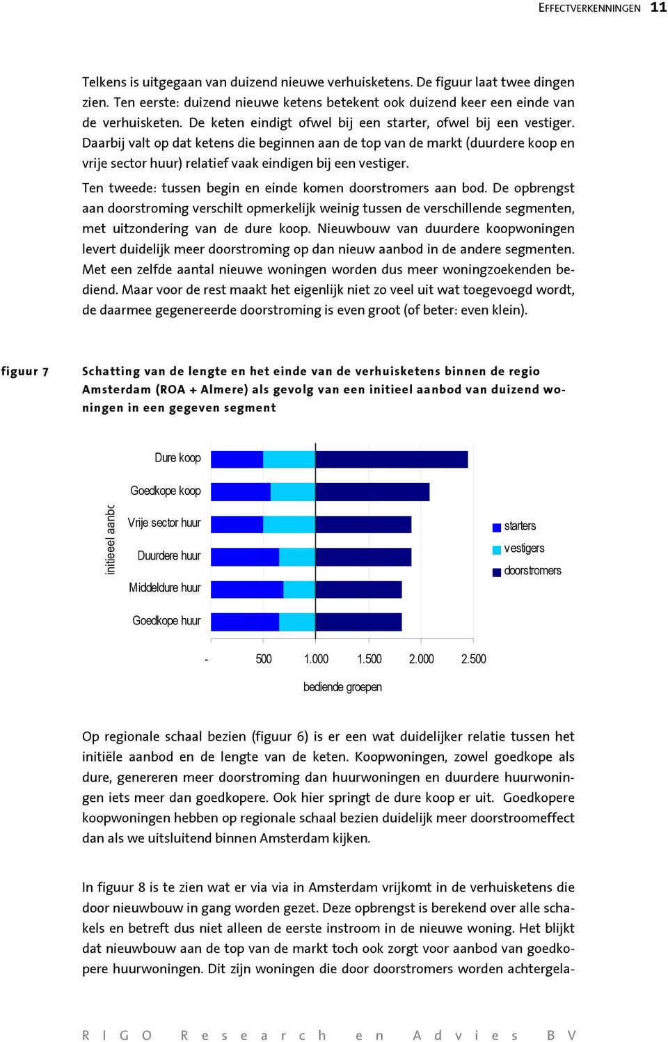 Daarbij valt op dat ketens die beginnen aan de top van de markt (duurdere koop en vrije sector huur) relatief vaak eindigen bij een vestiger.