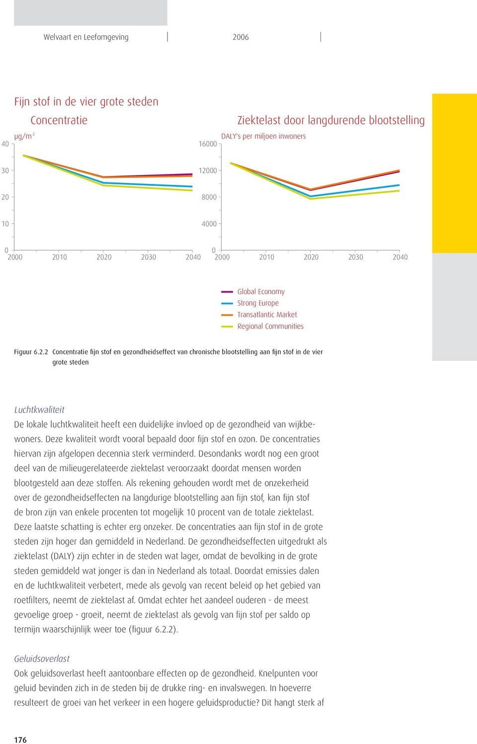 aan fijn stof in de vier grote steden Luchtkwaliteit De lokale luchtkwaliteit heeft een duidelijke invloed op de gezondheid van wijkbewoners.