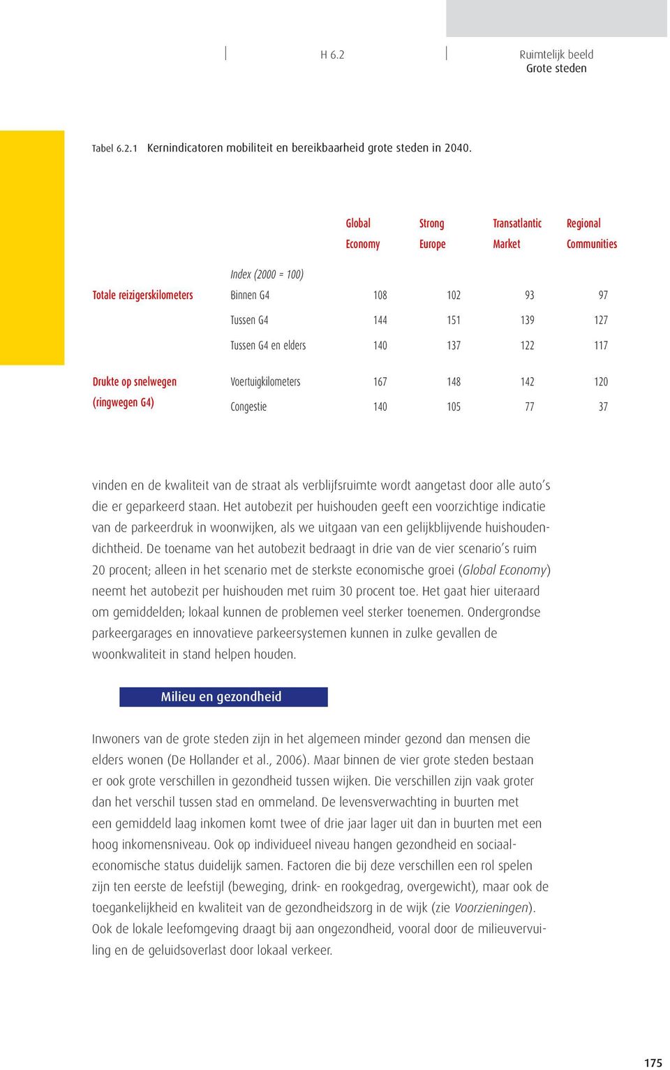 117 Drukte op snelwegen (ringwegen G4) Voertuigkilometers 167 148 142 120 Congestie 140 105 77 37 vinden en de kwaliteit van de straat als verblijfsruimte wordt aangetast door alle auto s die er