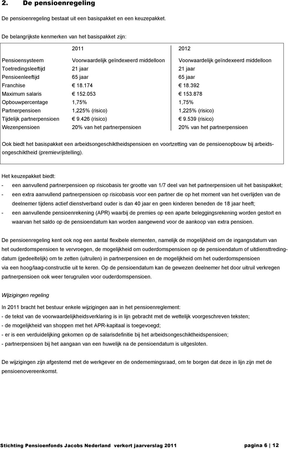 Pensioenleeftijd 65 jaar 65 jaar Franchise 18.174 18.392 Maximum salaris 152.053 153.878 Opbouwpercentage 1,75% 1,75% Partnerpensioen 1,225% (risico) 1,225% (risico) Tijdelijk partnerpensioen 9.