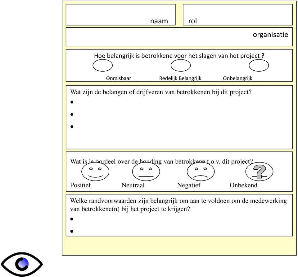 project? Wat is je oordeel over de houding van betrokkene t.o.v. dit project?