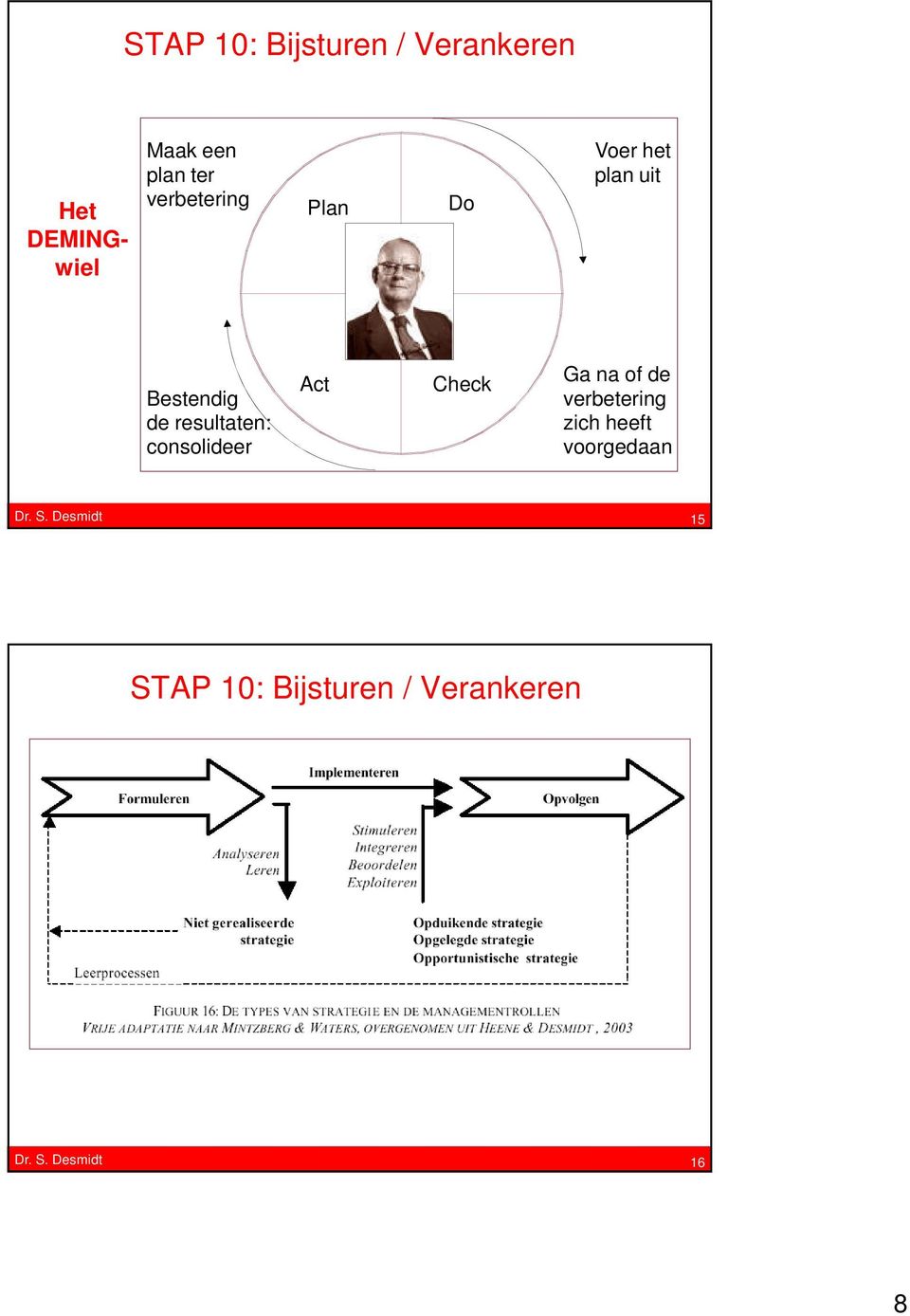 de resultaten: consolideer Act Check Ga na of de