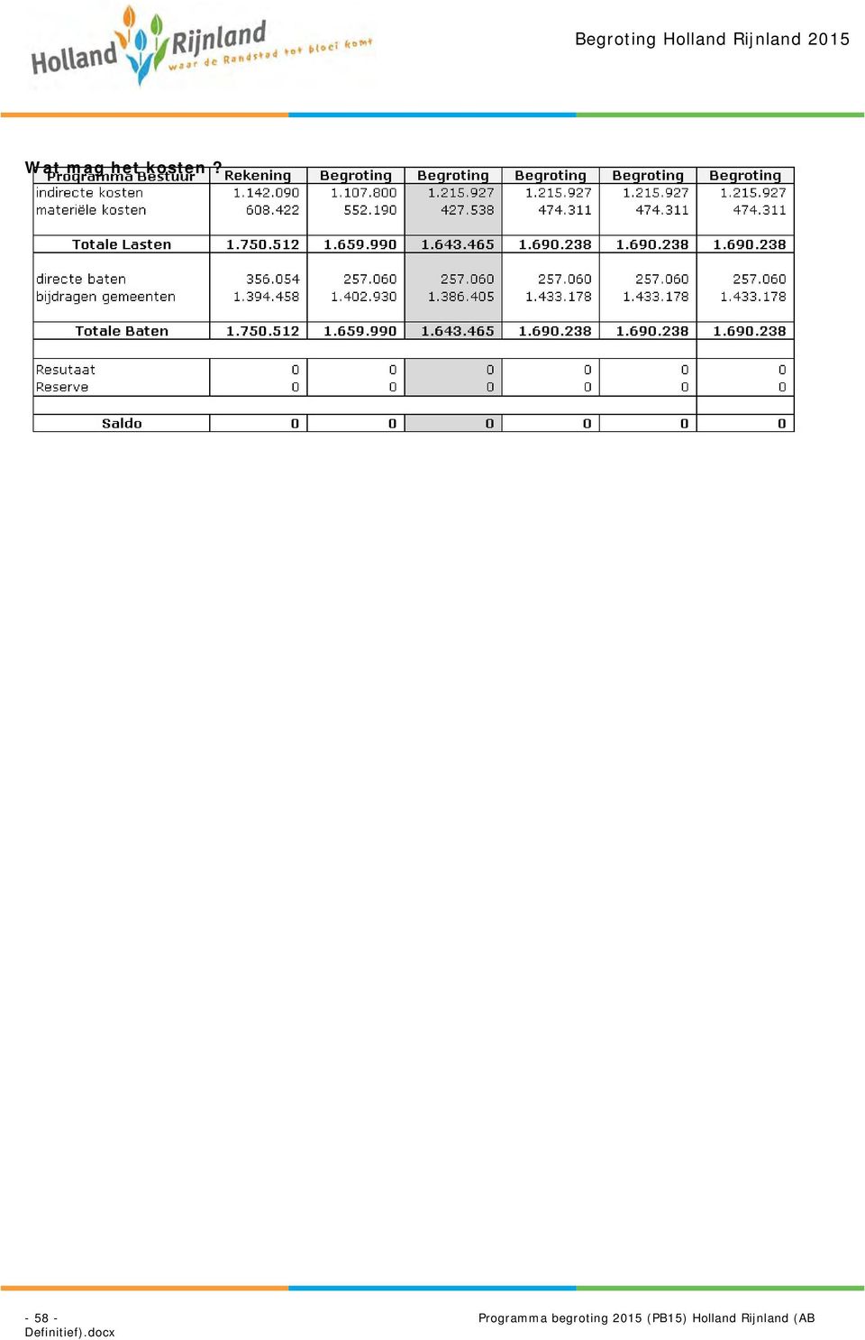 begroting 2015 (PB15)