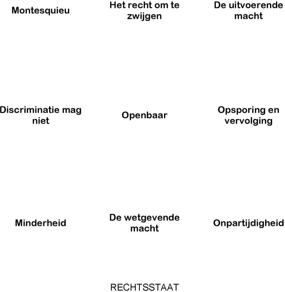 Minderheid