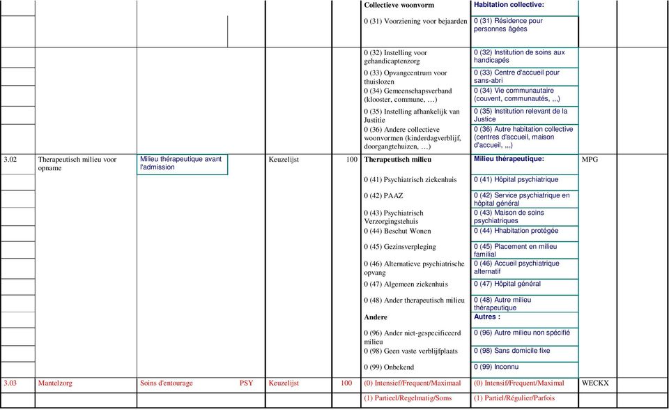 Justitie 0 (36) Andere collectieve woonvormen (kinderdagverblijf, doorgangtehuizen, ) 0 (32) Institution de soins aux handicapés 0 (33) Centre d'accueil pour sans-abri 0 (34) Vie communautaire