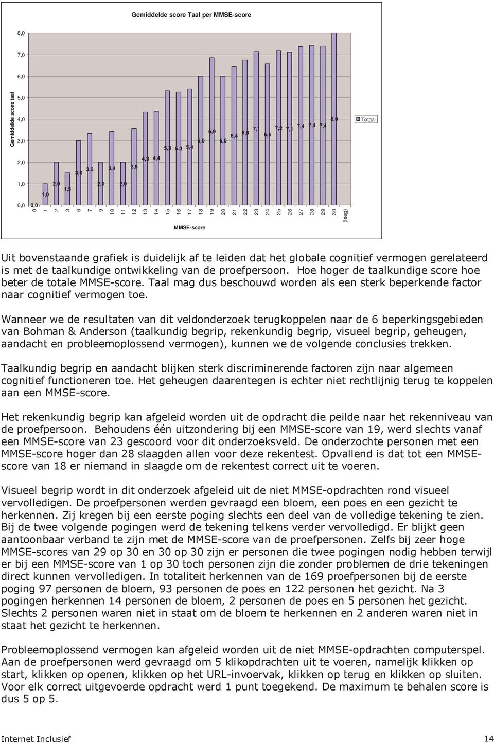 gerelateerd is met de taalkundige ontwikkeling van de proefpersoon. Hoe hoger de taalkundige score hoe beter de totale MMSE-score.