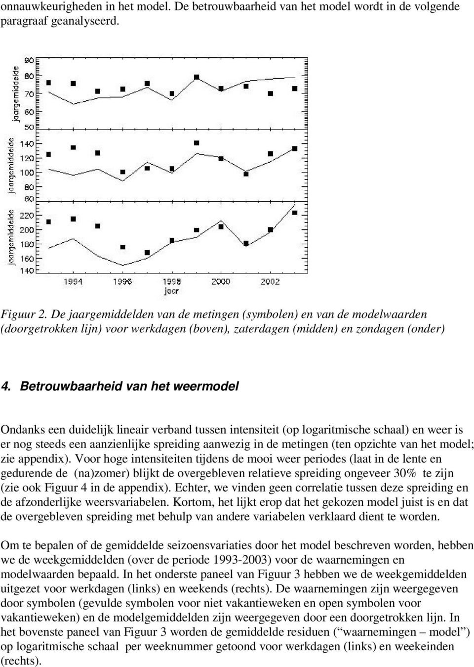 Betrouwbaarheid van het weermodel Ondanks een duidelijk lineair verband tussen intensiteit (op logaritmische schaal) en weer is er nog steeds een aanzienlijke spreiding aanwezig in de metingen (ten