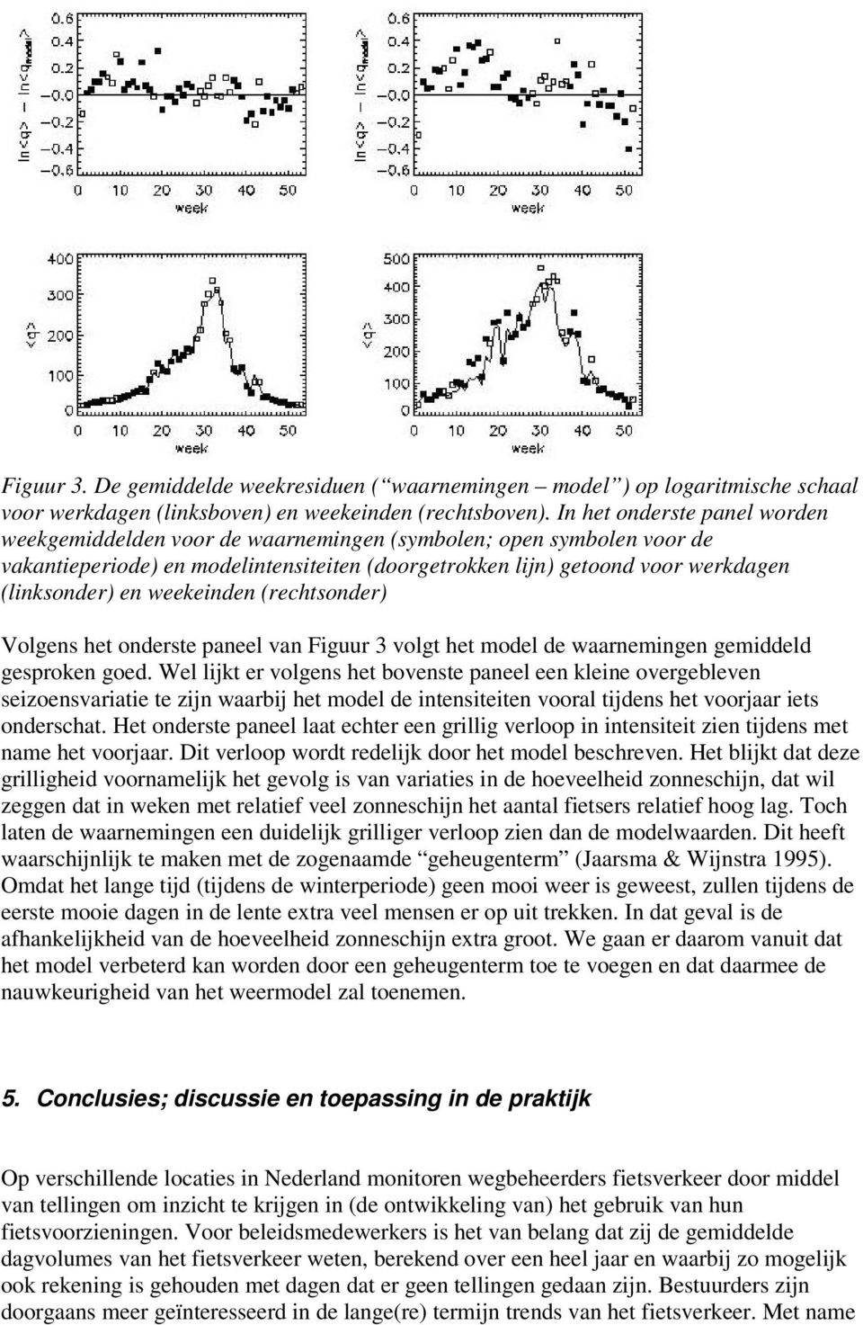 weekeinden (rechtsonder) Volgens het onderste paneel van Figuur 3 volgt het model de waarnemingen gemiddeld gesproken goed.