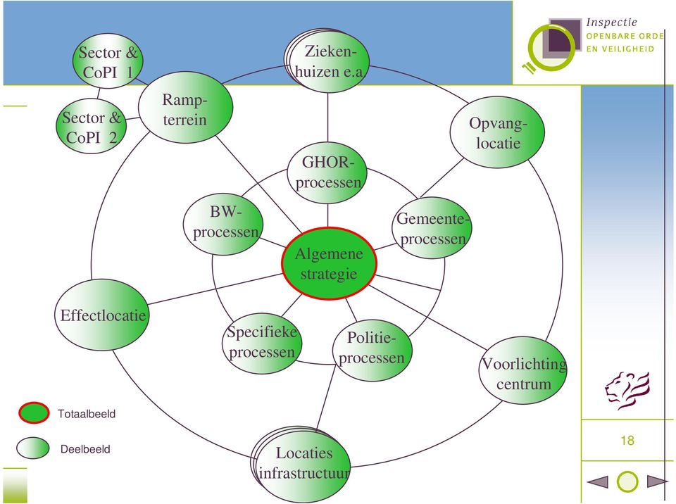 BWprocessen Algemene strategie Gemeenteprocessen Effectlocatie
