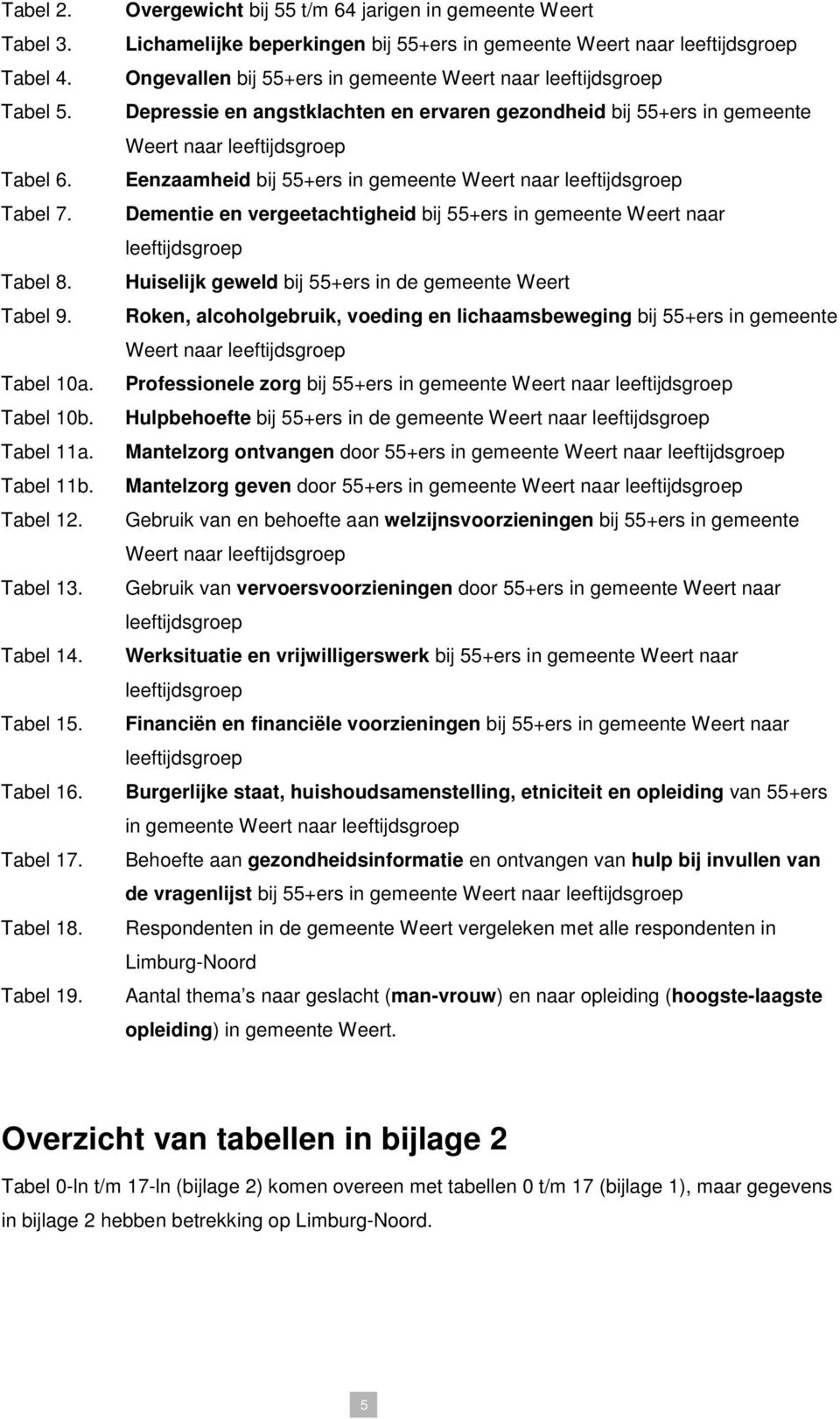 angstklachten en ervaren gezondheid bij 55+ers in gemeente Weert naar leeftijdsgroep Eenzaamheid bij 55+ers in gemeente Weert naar leeftijdsgroep Dementie en vergeetachtigheid bij 55+ers in gemeente