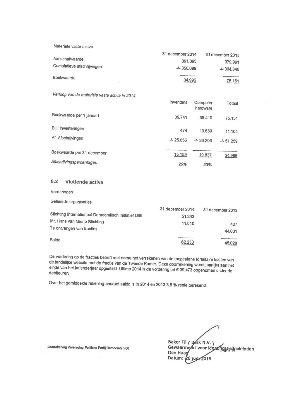 ) Over het gemiddelde rekening-courant saldo is in 2014 en 2013 3,5 % rente berekend. einde van het kalenderjaar opgesteld. Ultimo 2014 Is de vordering ad 39.473 opgenomen onder de debiteuren.