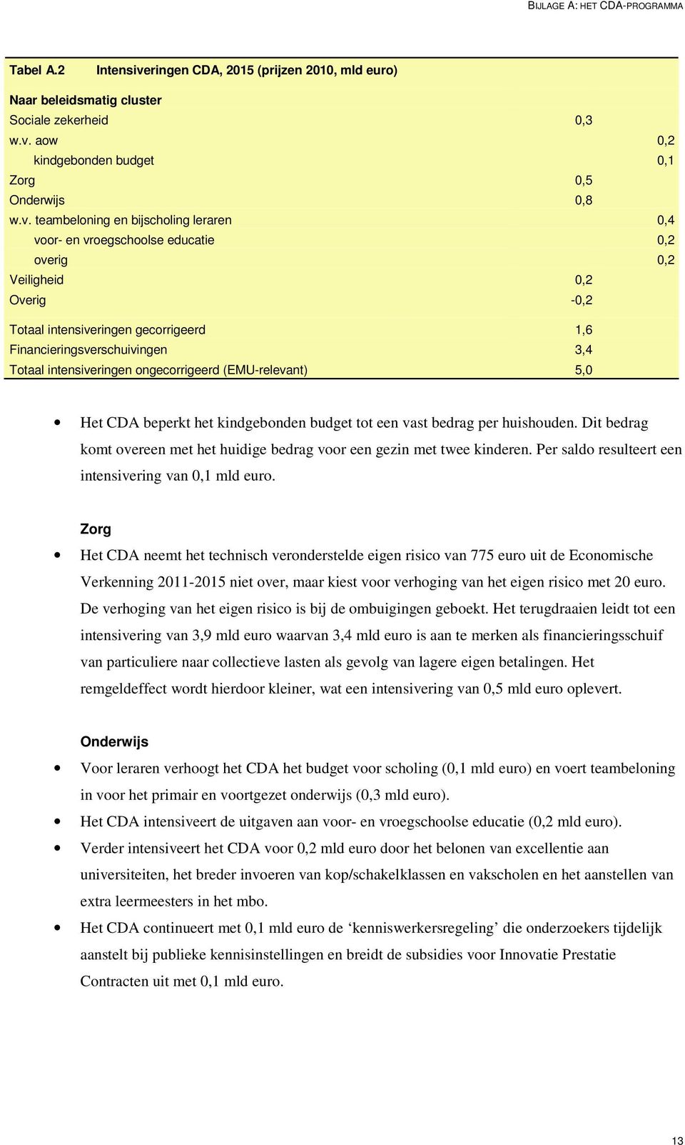 intensiveringen ongecorrigeerd (EMU-relevant) 5,0 Het CDA beperkt het kindgebonden budget tot een vast bedrag per huishouden.