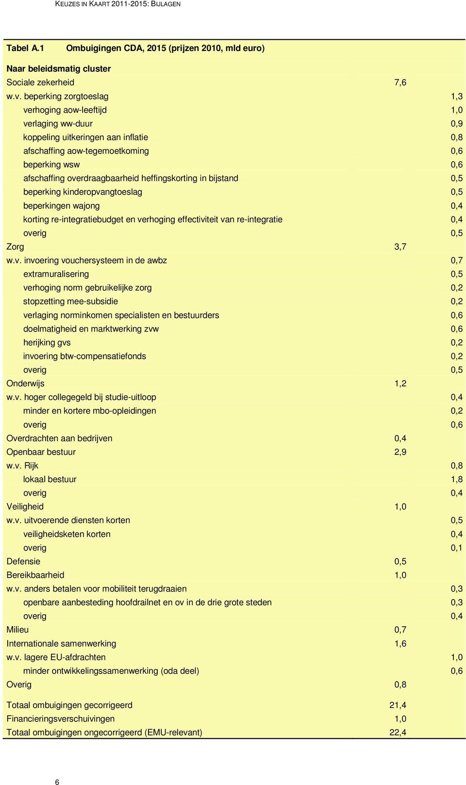 heffingskorting in bijstand 0,5 beperking kinderopva