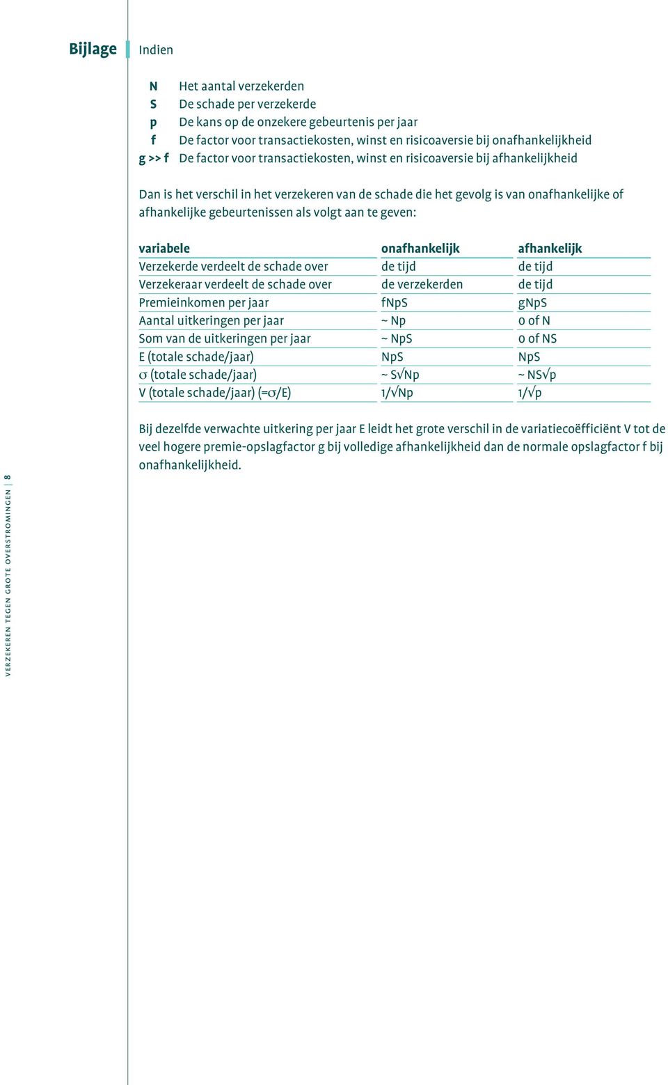 volgt aan te geven: variabele onafhankelijk afhankelijk Verzekerde verdeelt de schade over de tijd de tijd Verzekeraar verdeelt de schade over de verzekerden de tijd Premieinkomen per jaar fnps gnps