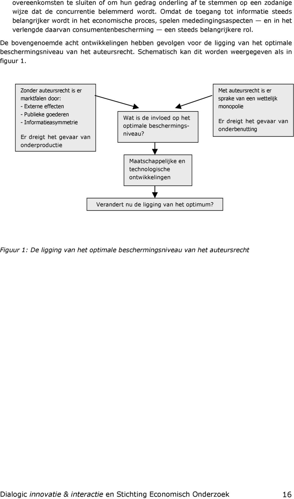 De bovengenoemde acht ontwikkelingen hebben gevolgen voor de ligging van het optimale beschermingsniveau van het auteursrecht. Schematisch kan dit worden weergegeven als in figuur 1.