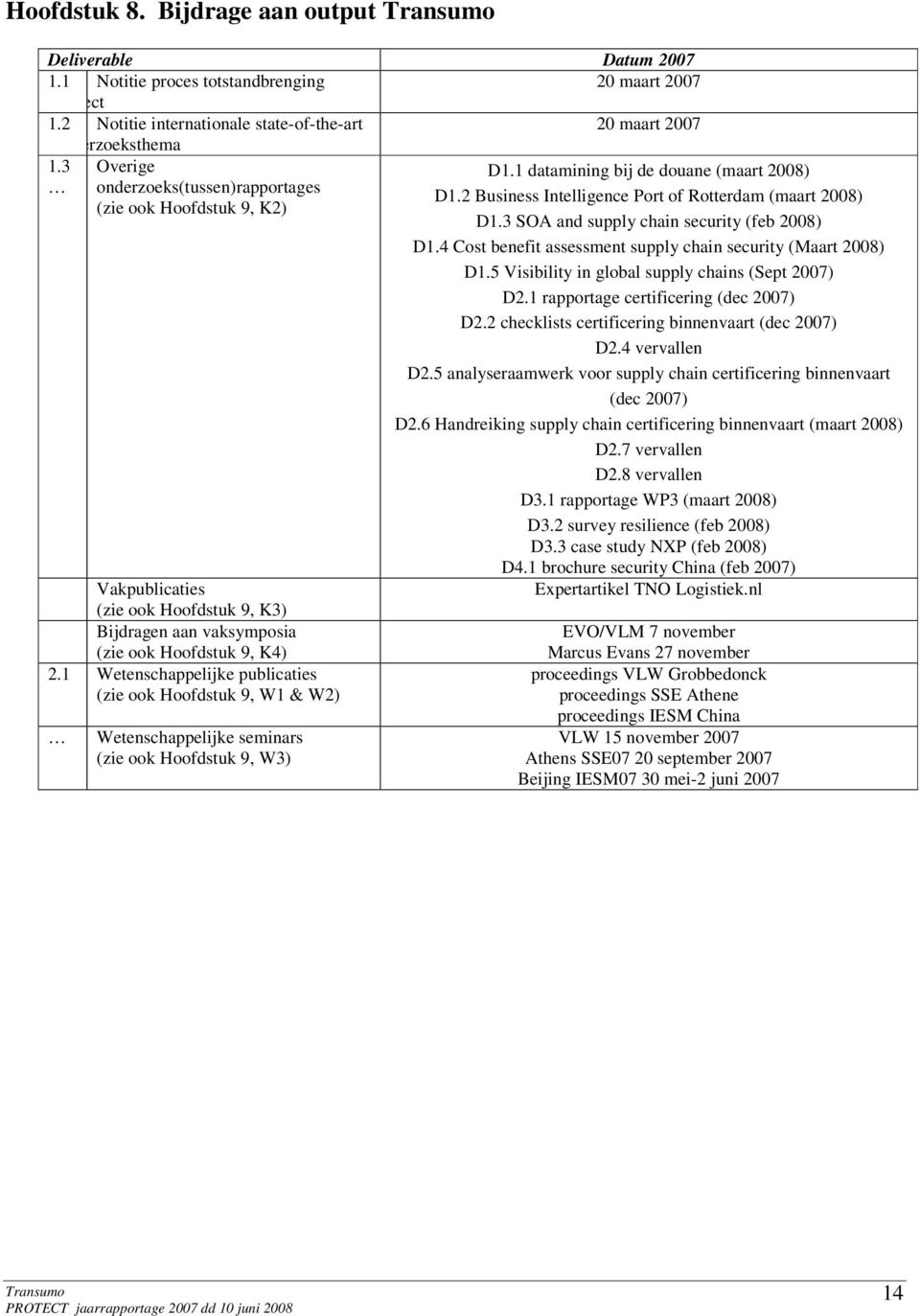 1 Wetenschappelijke publicaties (zie ook Hoofdstuk 9, W1 & W2) Wetenschappelijke seminars (zie ook Hoofdstuk 9, W3) D1.1 datamining bij de douane (maart 2008) D1.