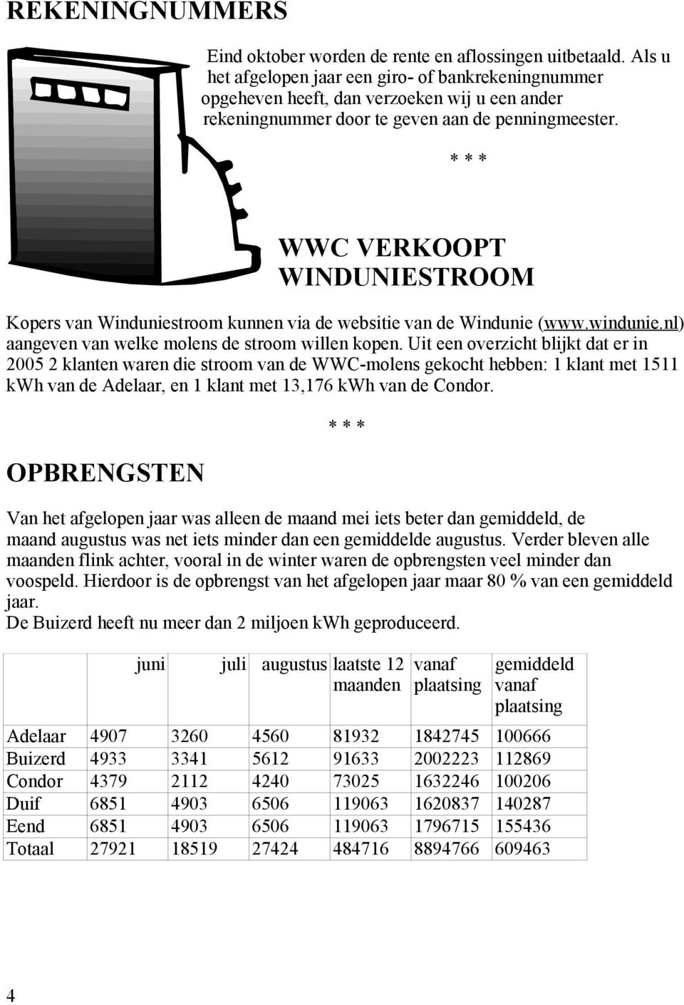 * * * WWC VERKOOPT WINDUNIESTROOM Kopers van Winduniestroom kunnen via de websitie van de Windunie (www.windunie.nl) aangeven van welke molens de stroom willen kopen.
