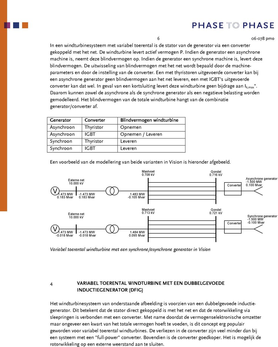 De uitwisseling van blindvermogen met het net wordt bepaald door de machineparameters en door de instelling van de converter.