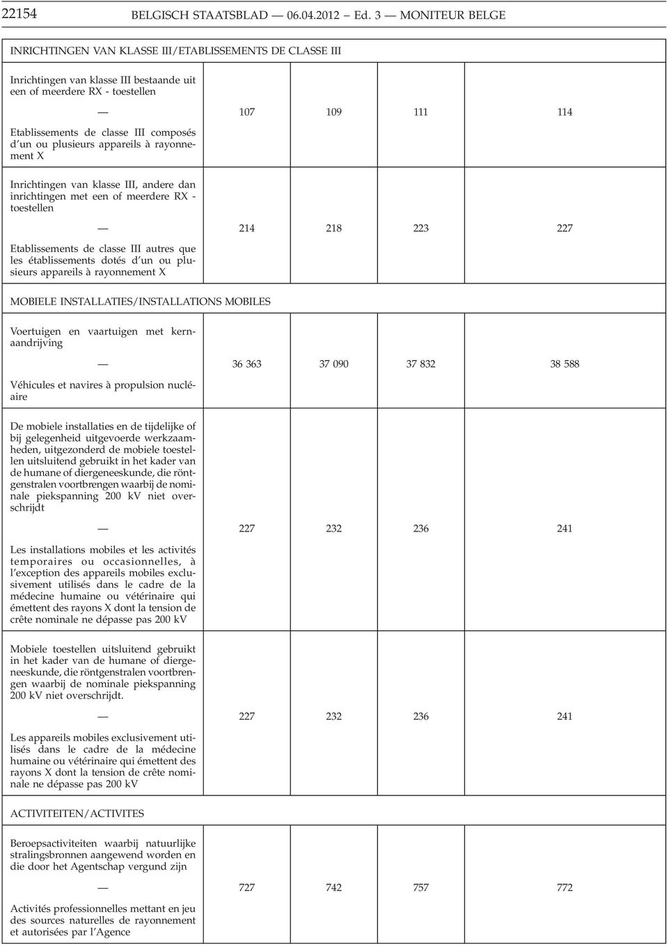 composés d un ou plusieurs appareils à rayonnement X Inrichtingen van klasse III, andere dan inrichtingen met een of meerdere RX - toestellen 214 218 223 227 Etablissements de classe III autres que