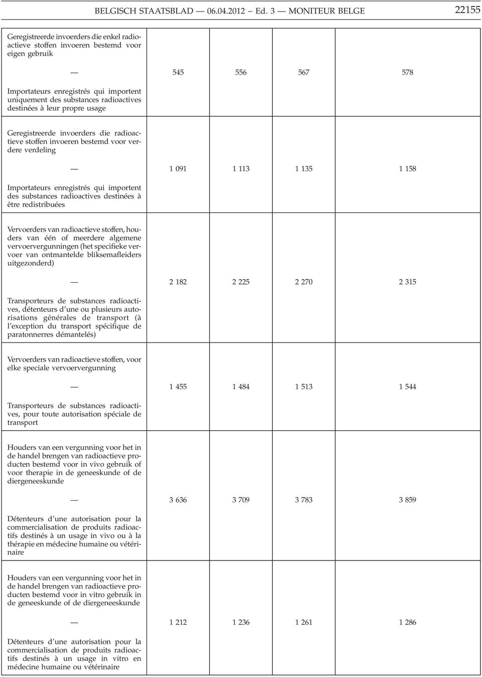 radioactives destinées à être redistribuées Vervoerders van radioactieve stoffen, houders van één of meerdere algemene vervoervergunningen (het specifieke vervoer van ontmantelde bliksemafleiders