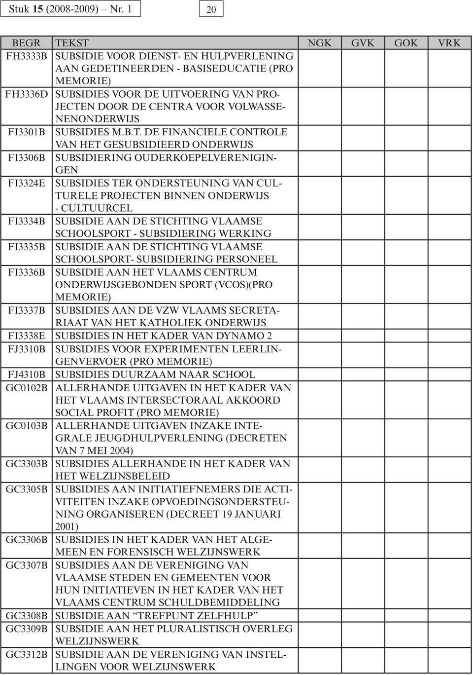 VOLWASSE- NENONDERWIJS FI3301B SUBSIDIES M.B.T.