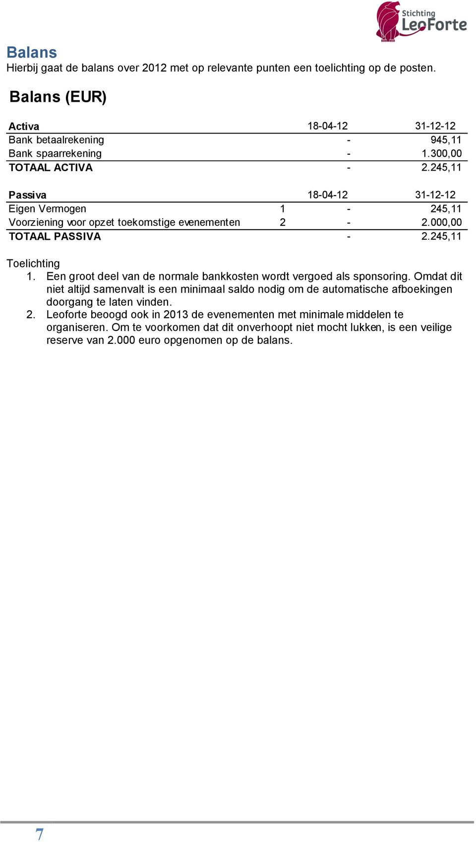 1.300,00 2.245,11 18-04-12-31-12-12 245,11 2.000,00 2.245,11 Toelichting 1. Een groot deel van de normale bankkosten wordt vergoed als sponsoring.