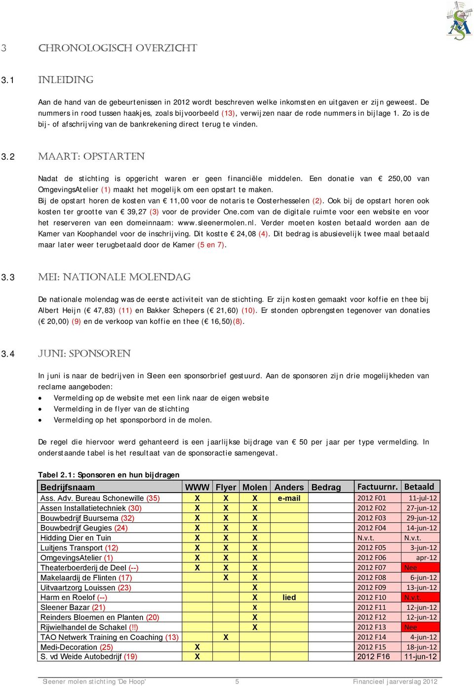 2 MAART: OPSTARTEN Nadat de stichting is opgericht waren er geen financiële middelen. Een donatie van 250,00 van OmgevingsAtelier (1) maakt het mogelijk om een opstart te maken.