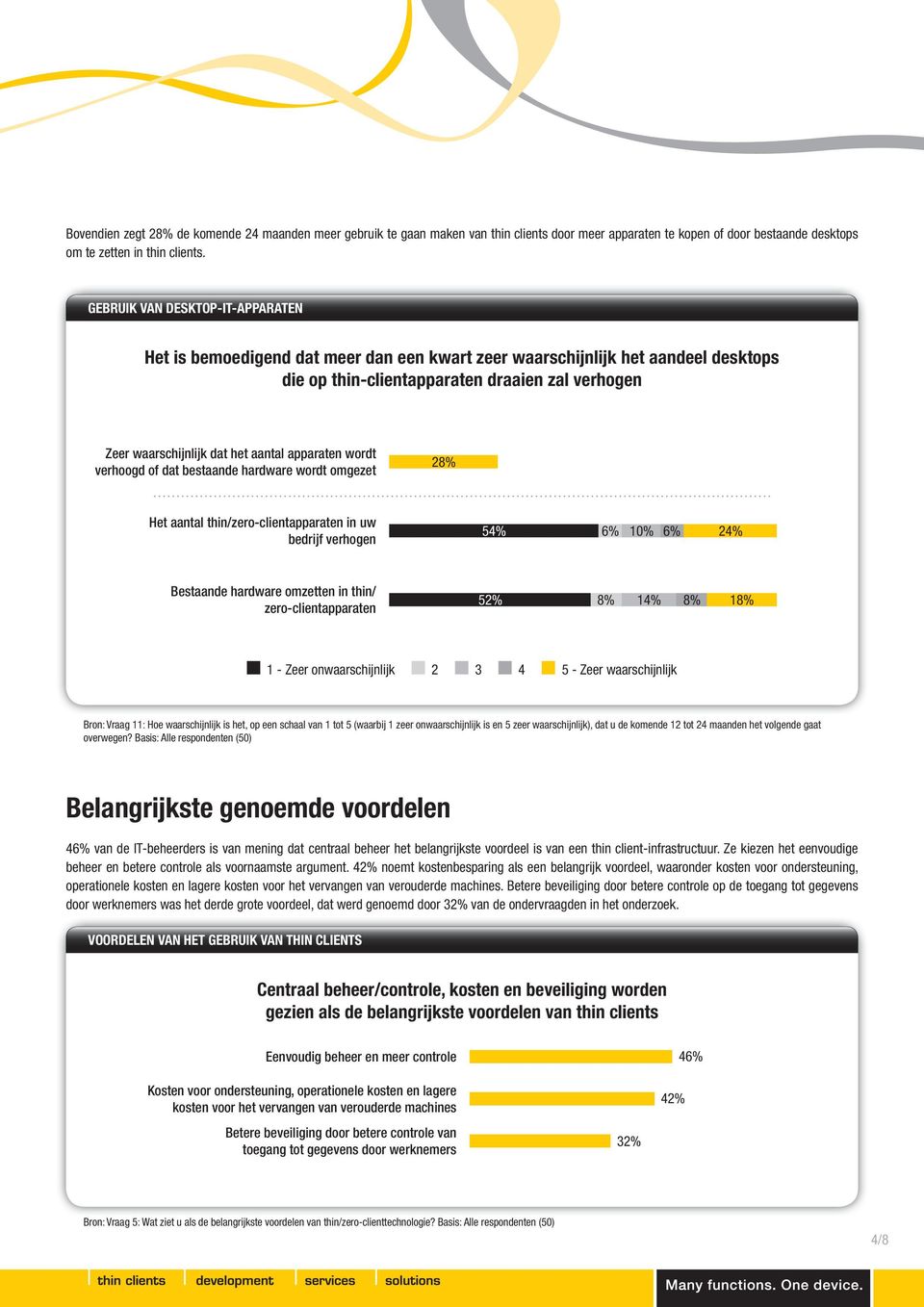 apparaten wordt verhoogd of dat bestaande hardware wordt omgezet 28% Het aantal thin/zero-clientapparaten in uw bedrijf verhogen 54% 6% 10% 6% 24% Bestaande hardware omzetten in thin/