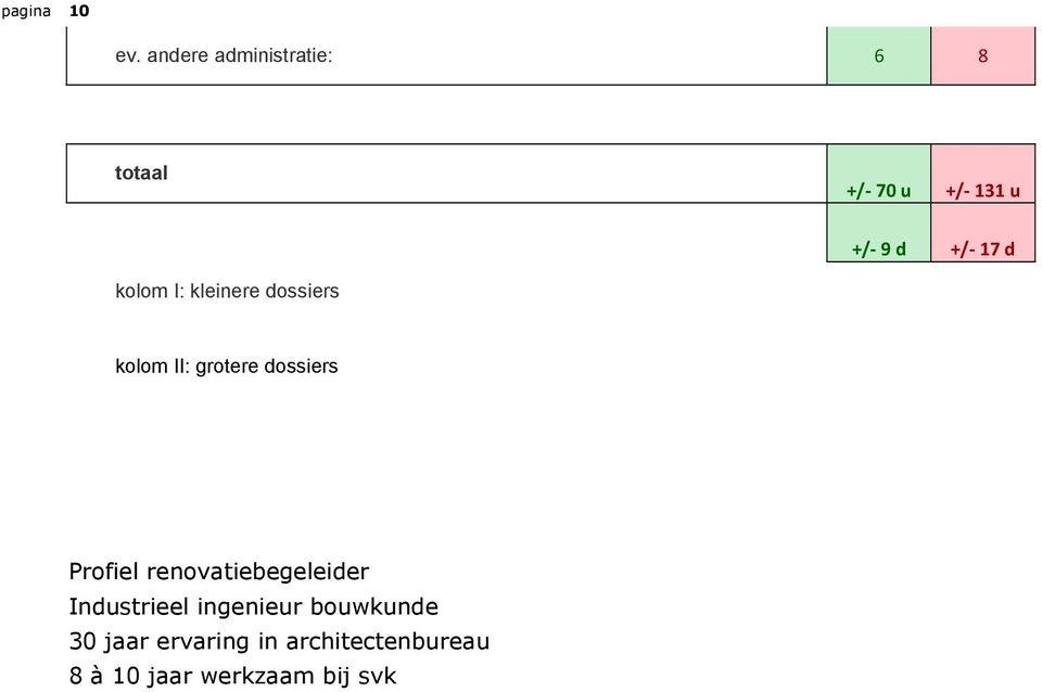 17 d kolom I: kleinere dossiers kolom II: grotere dossiers