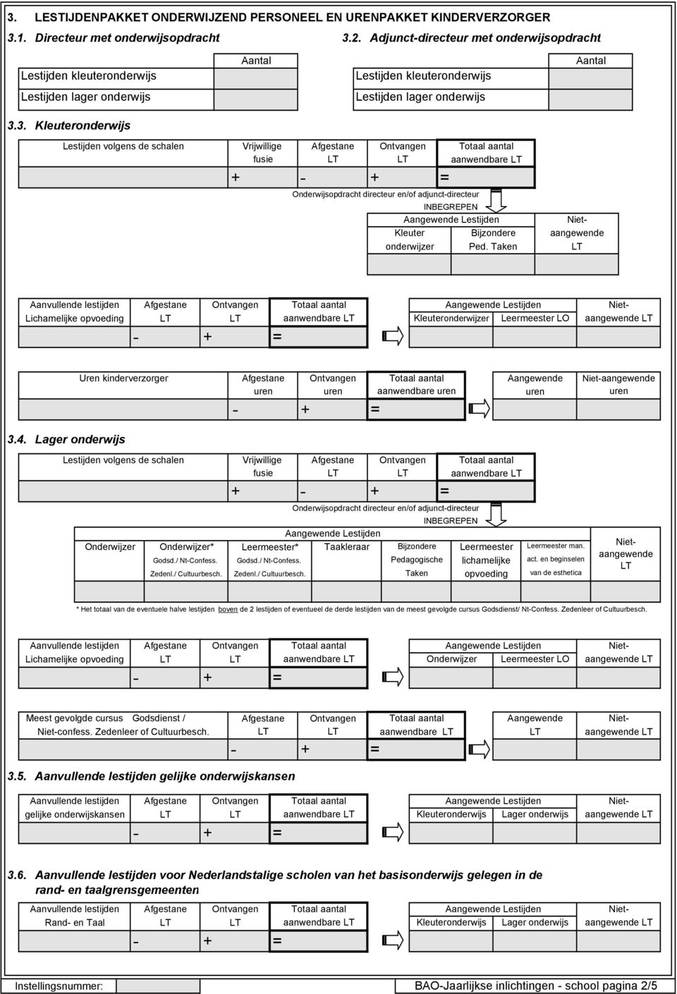 3. Kleuteronderwijs Lestijden volgens de schalen Vrijwillige fusie Afgestane Ontvangen + Totaal aantal aanwendbare Onderwijsopdracht directeur en/of adjunctdirecteur INBEGREPEN Kleuter Bijzondere