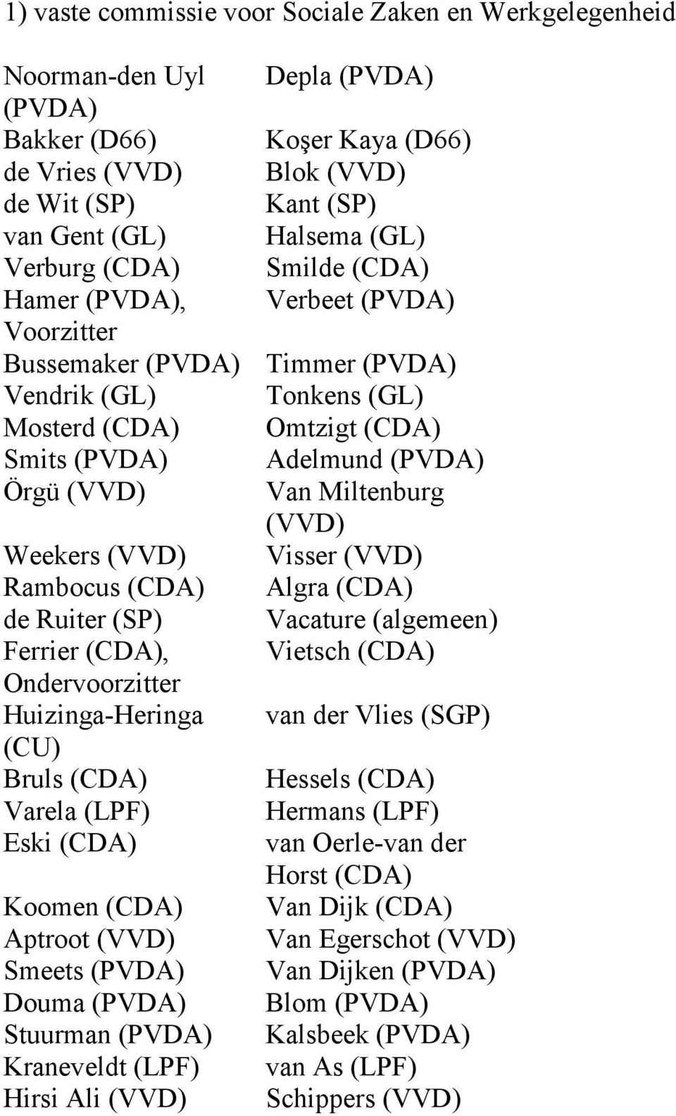 Miltenburg (VVD) Weekers (VVD) Visser (VVD) Rambocus (CDA) Algra (CDA) de Ruiter (SP) Vacature (algemeen) Ferrier (CDA), Vietsch (CDA) Ondervoorzitter Huizinga-Heringa van der Vlies (SGP) (CU) Bruls