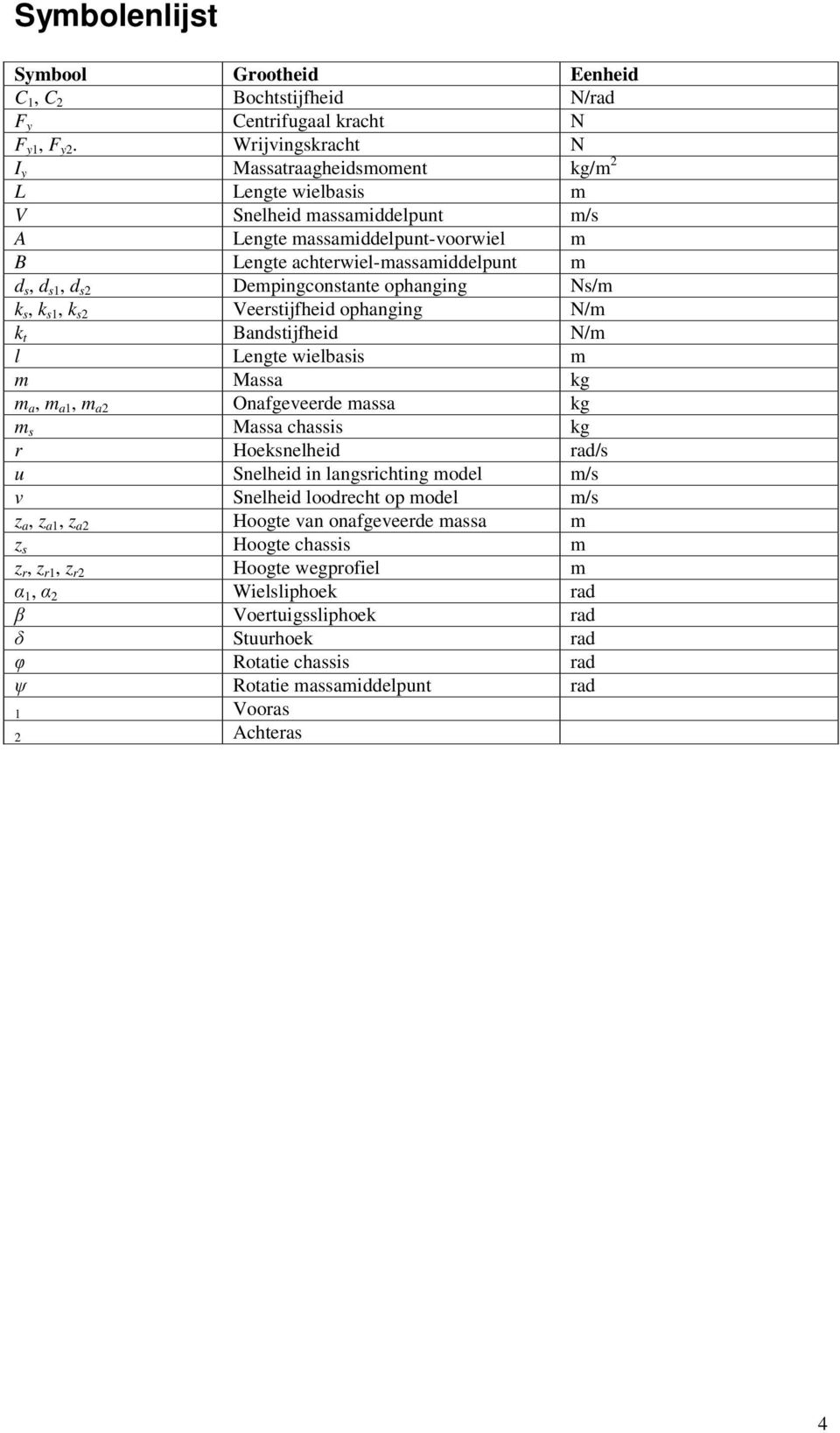 Dempingcontnte ophnging N/m,, Veertijfhei ophnging N/m t Bntijfhei N/m l Lengte wielbi m m M g m, m, m Onfgeveere m g m M chi g r Hoenelhei r/ u