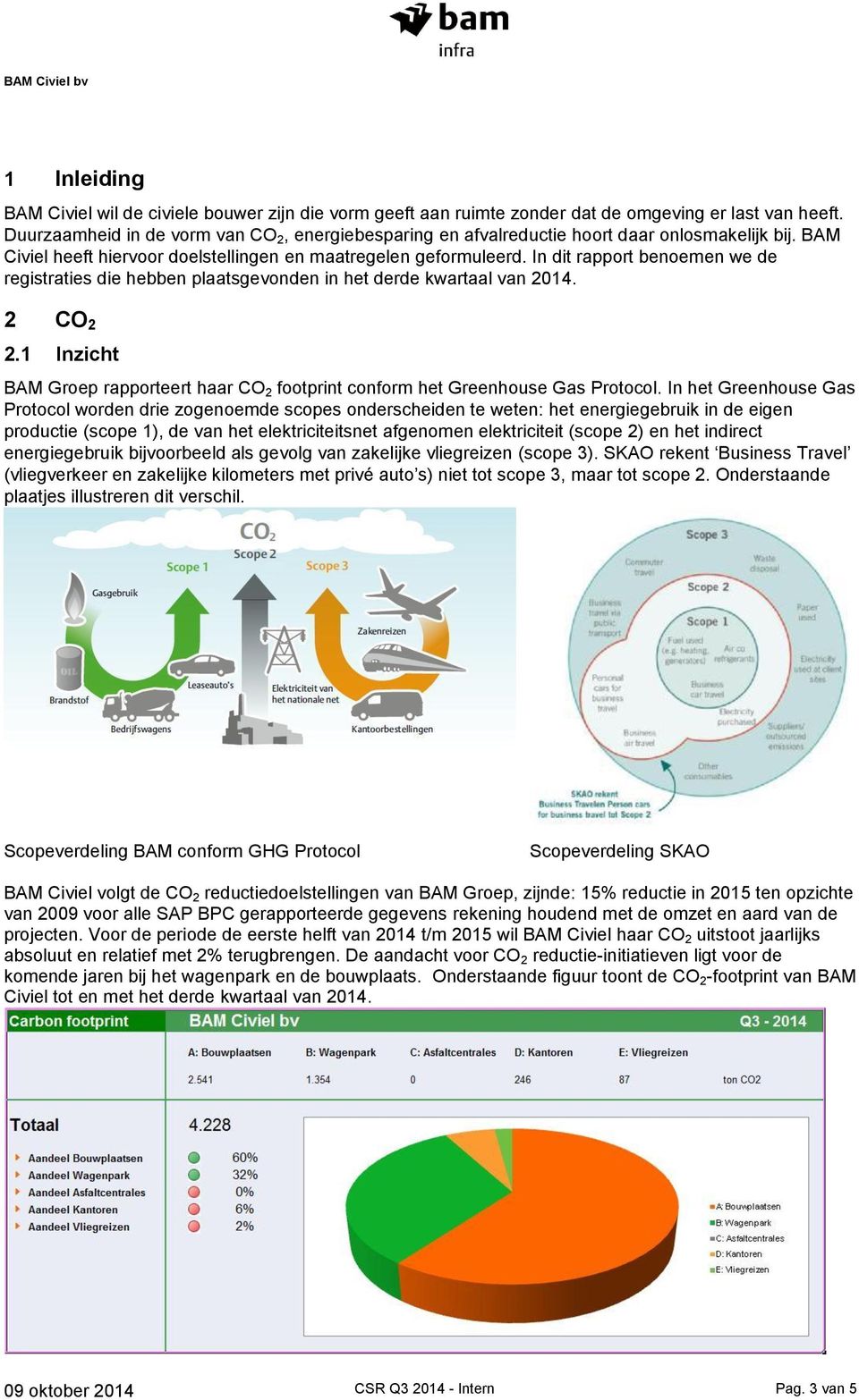 In dit rapport benoemen we de registraties die hebben plaatsgevonden in het derde kwartaal van 2014. 2 CO 2 2.1 Inzicht BAM Groep rapporteert haar CO 2 footprint conform het Greenhouse Gas Protocol.