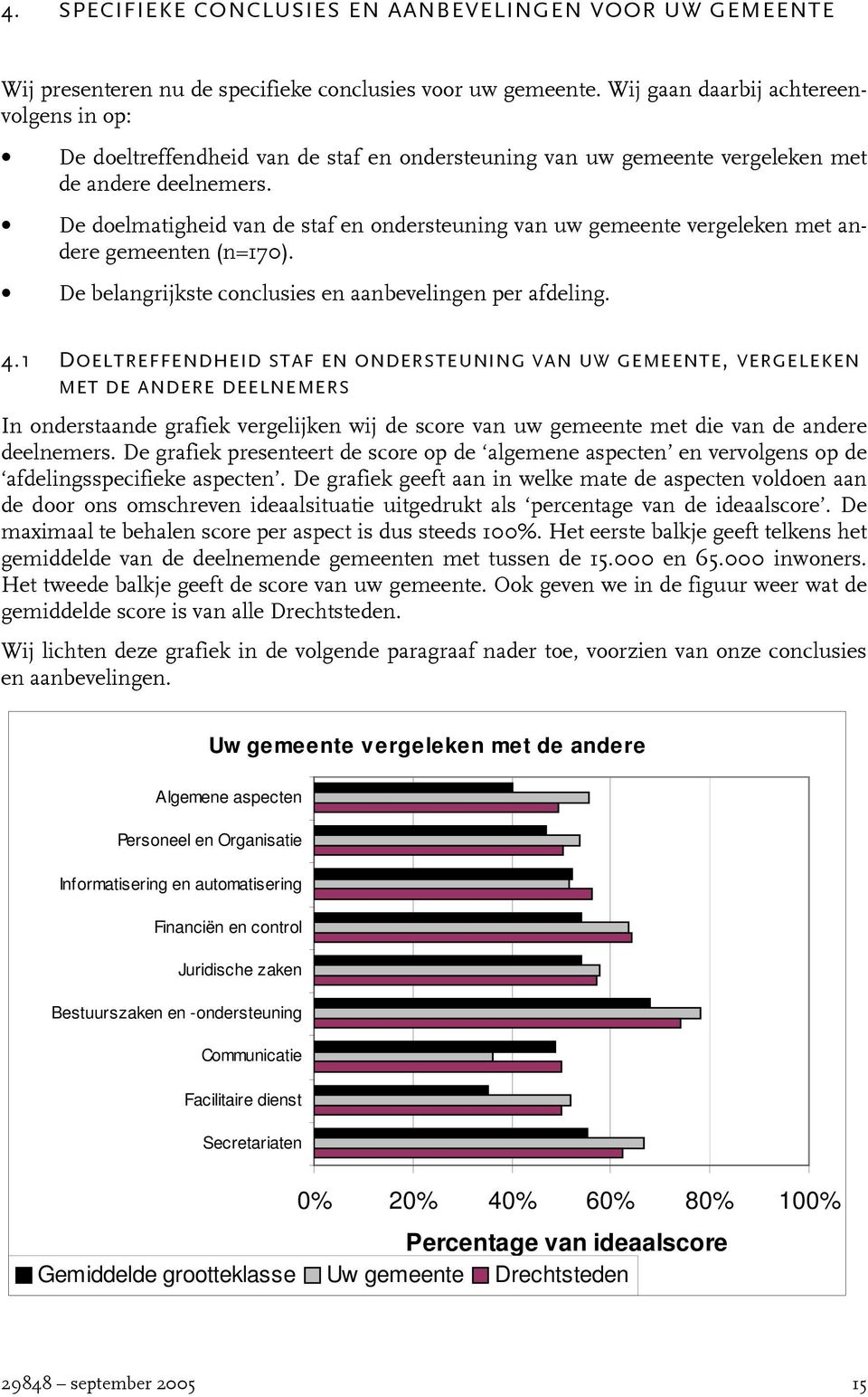 De doelmatigheid van de staf en ondersteuning van uw gemeente vergeleken met andere gemeenten (n=170). De belangrijkste conclusies en aanbevelingen per afdeling. 4.