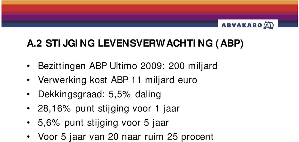 Dekkingsgraad: 5,5% daling 28,16% punt stijging voor 1 jaar