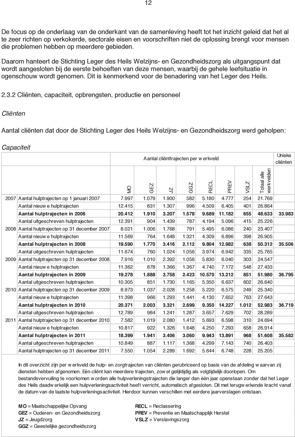 Daarom hanteert de Stichting Leger des Heils Welzijns- en Gezondheidszorg als uitgangspunt dat wordt aangesloten bij de eerste behoeften van deze mensen, waarbij de gehele leefsituatie in ogenschouw